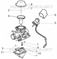 Carburateur