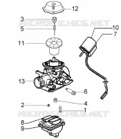 Carburateur