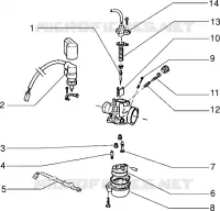 Carburateur