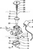 Carburateur