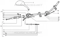 Handlebars component parts