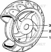 Roue ar.