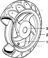 Roue ar